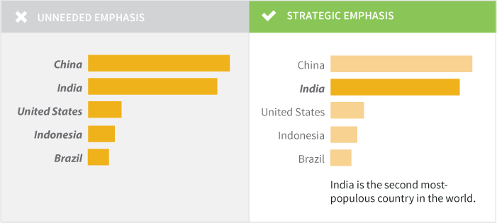 Using emphasis in charts