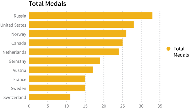 Graph with stock labels