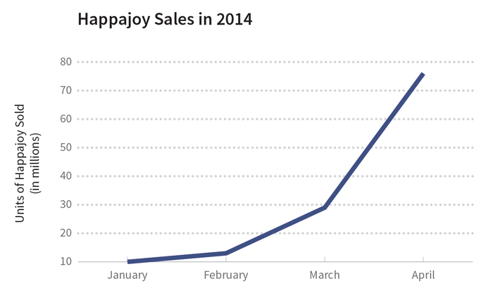 Truncated x-axis